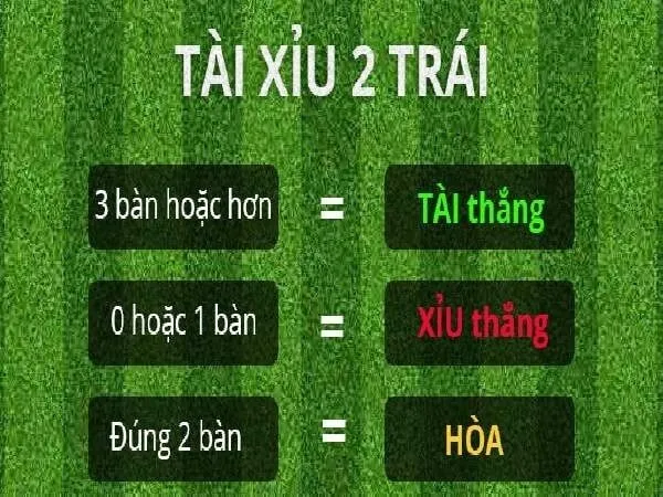 Kèo tài xỉu 2.25: Nên chọn Tài hay Xỉu?