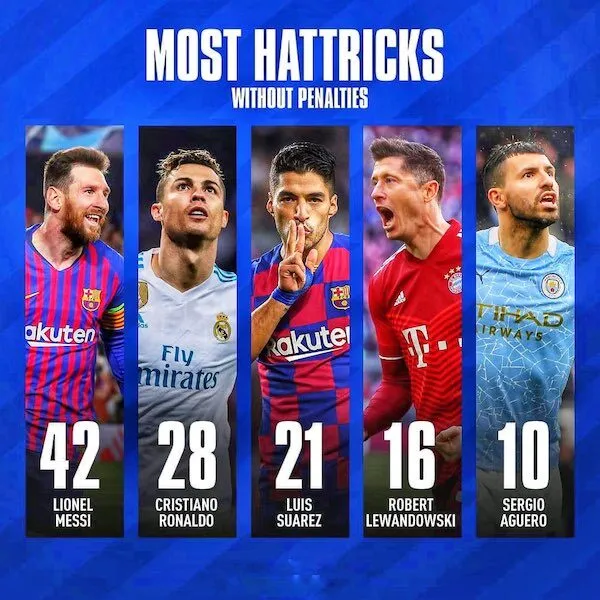 Các cầu thủ ghi nhiều Hattrick nhất thế giới