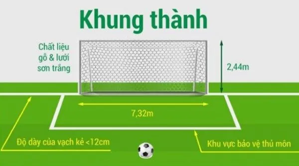 Tiêu chuẩn khung thành bóng đá bao nhiêu mét