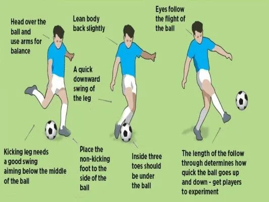 Tư thế chuẩn bị và các bước thực hiện kỹ thuật