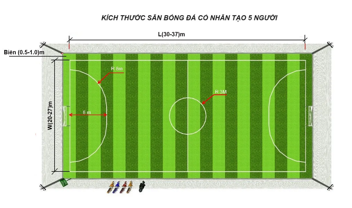 Kích thước sân bóng đá 5 người - Tiêu chuẩn và quy định chi tiết