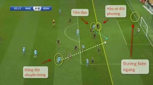 Chiến thuật liên quan đến luật việt vị trong bóng đá